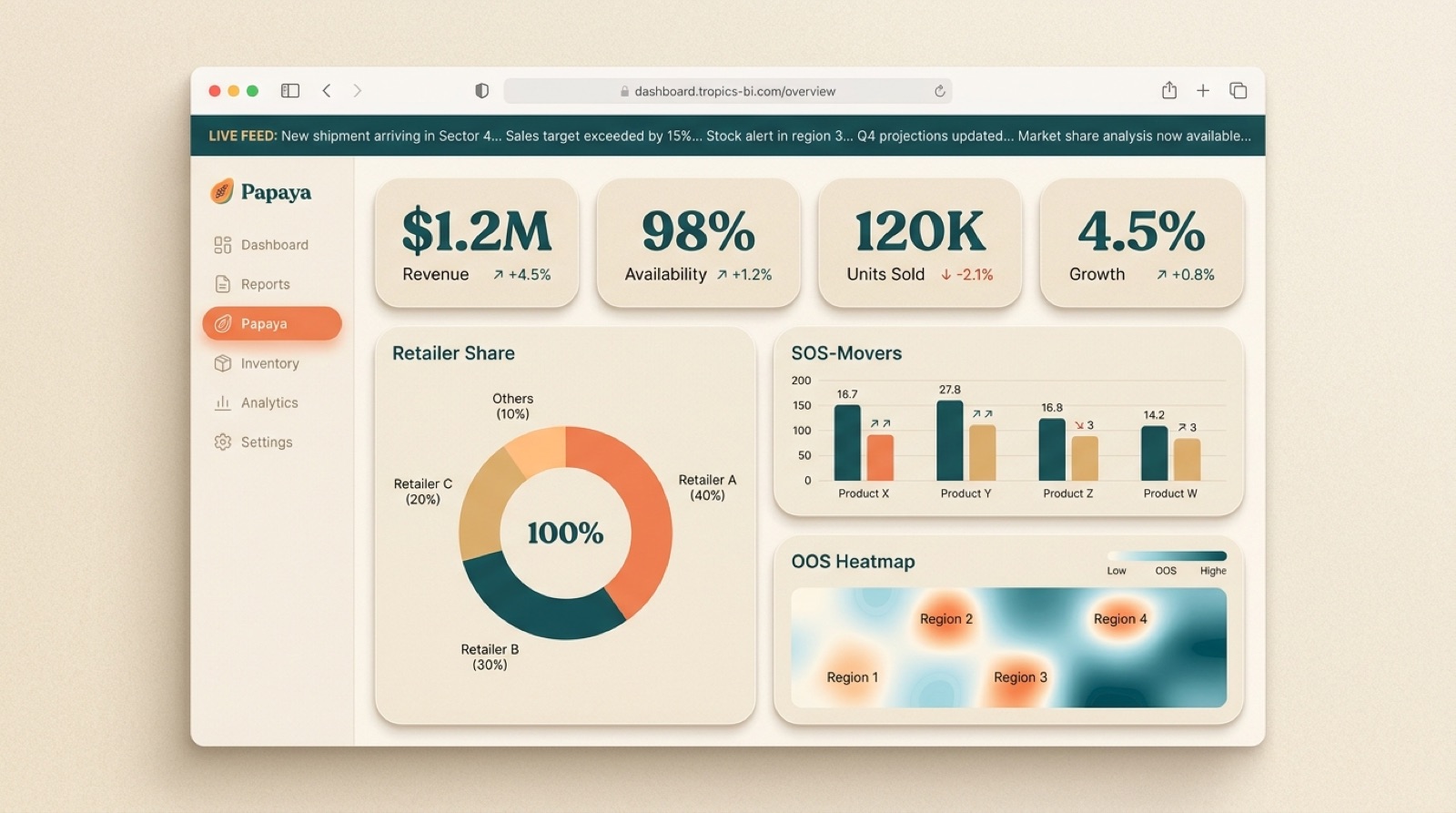 ElitezShelf BI dashboard preview